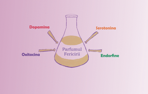 Happiness Perfume